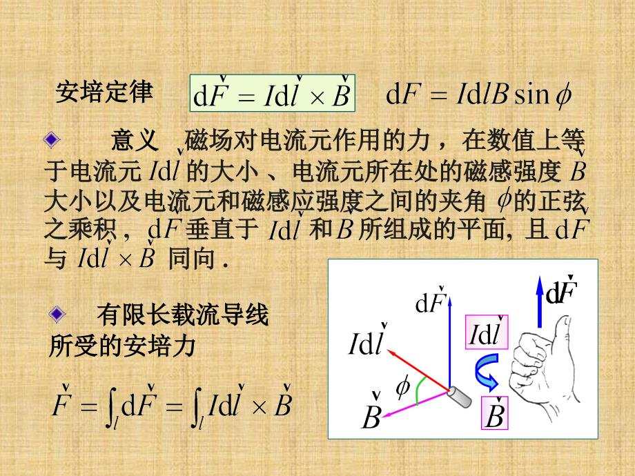 第四讲安培力_第3页