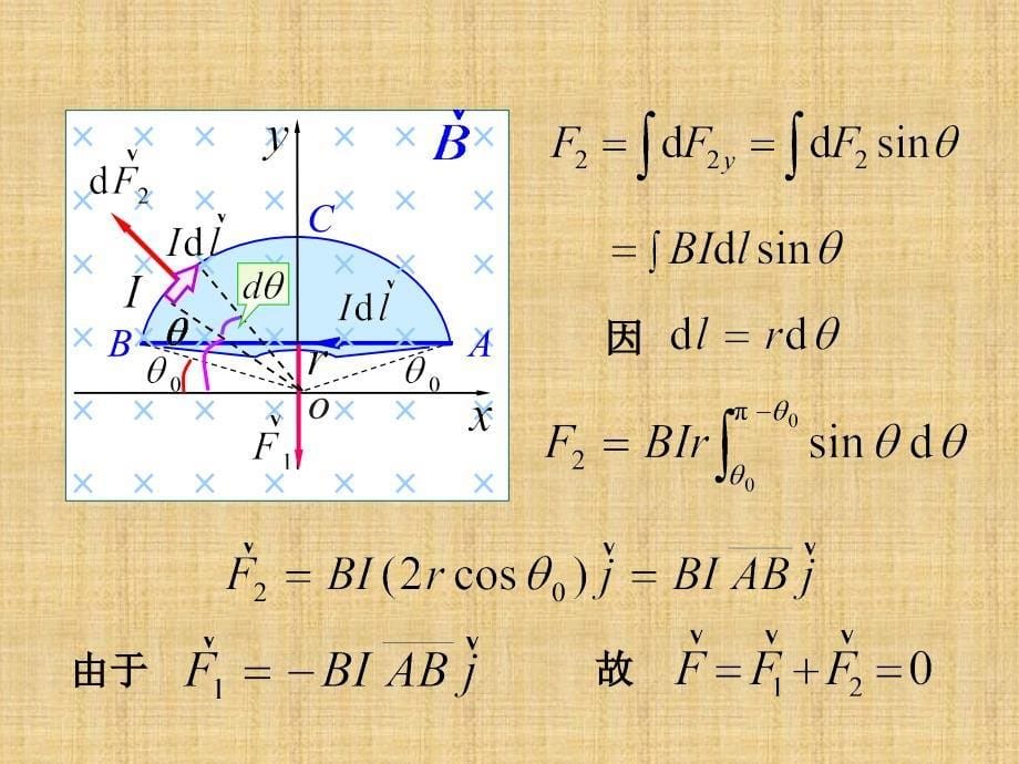 第四讲安培力_第5页