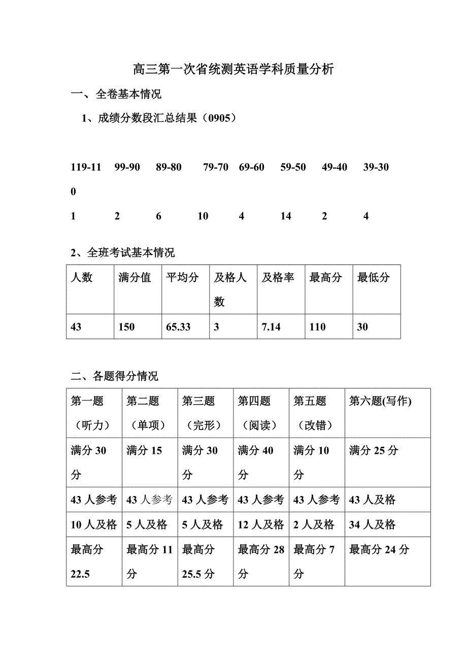 高三第一次省统测英语学科质量分析_第1页