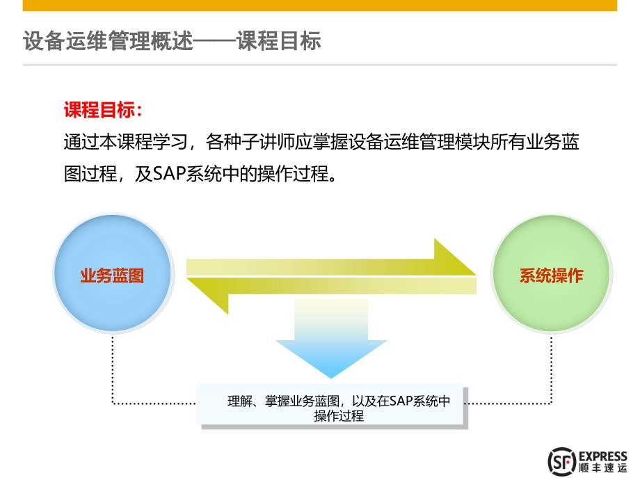 设备管理(PM)设备运维管理.ppt_第3页