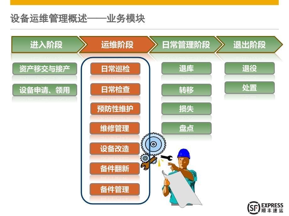 设备管理(PM)设备运维管理.ppt_第5页