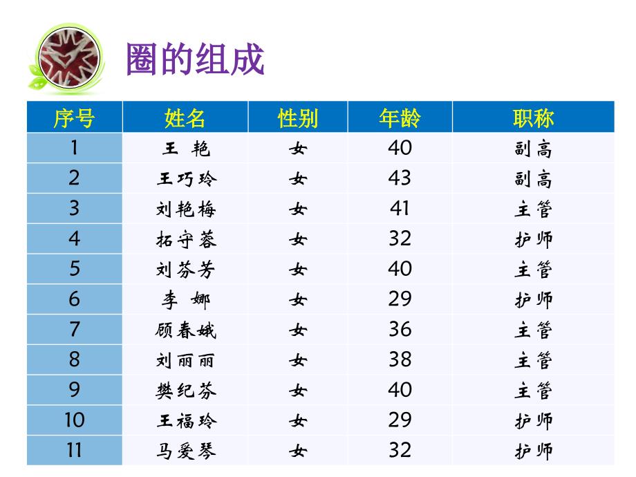 品管圈成果汇报降低患者输液外漏的发生率.ppt_第2页