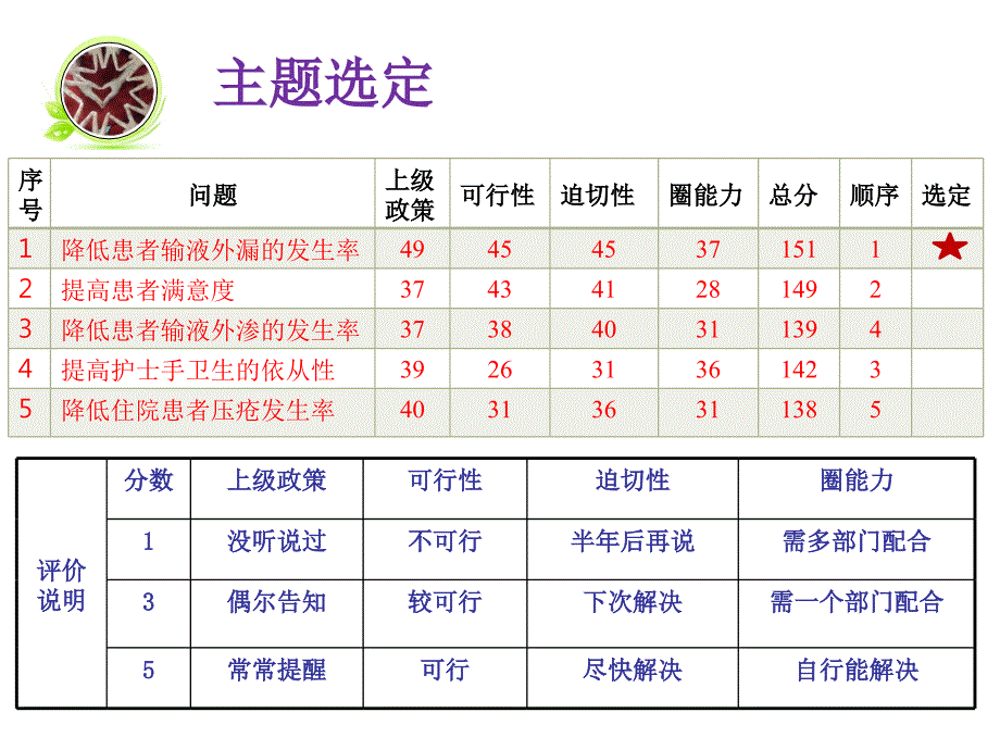 品管圈成果汇报降低患者输液外漏的发生率.ppt_第4页