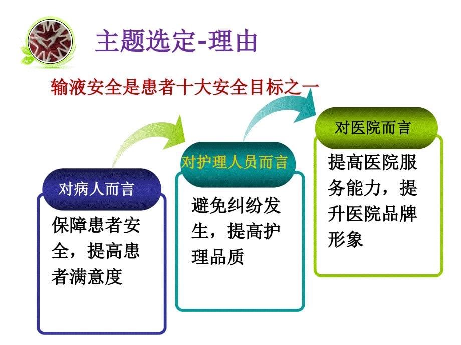 品管圈成果汇报降低患者输液外漏的发生率.ppt_第5页