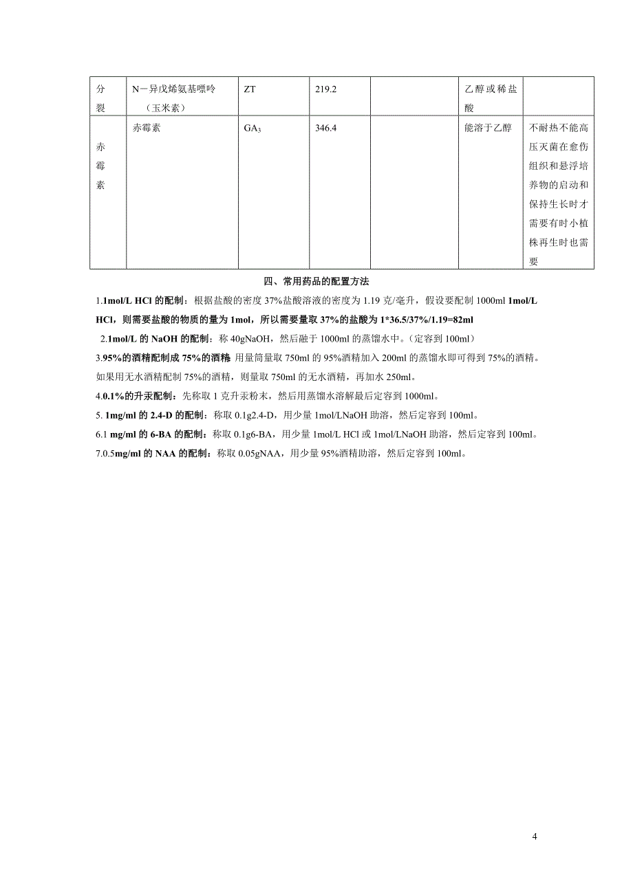 MS培养基及常用试剂的配制.doc_第4页