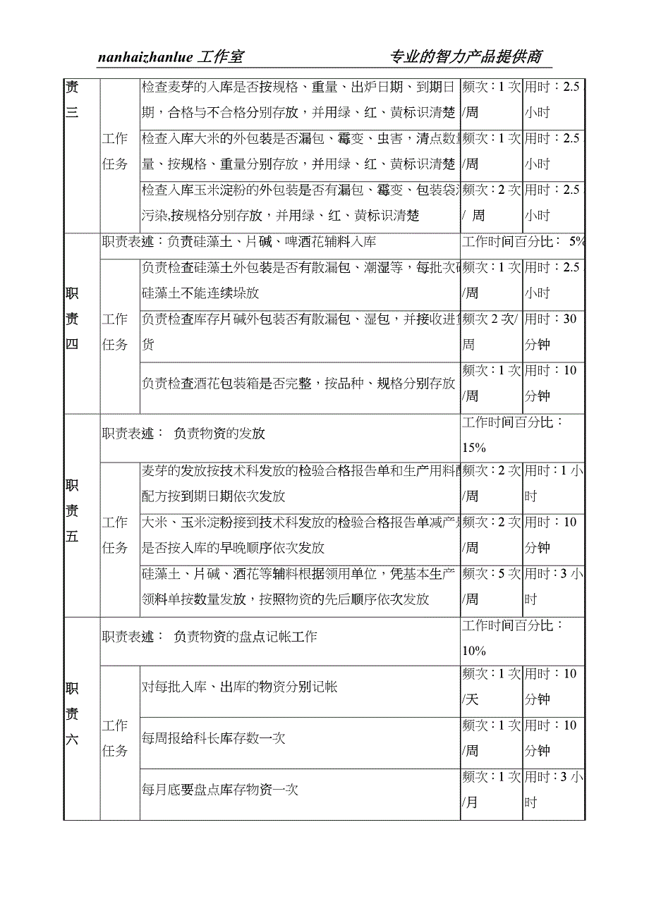 某啤酒企业仓储保管班班长岗岗位说明书_第2页