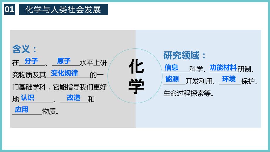 步入化学殿堂第一单元ppt课件_第3页