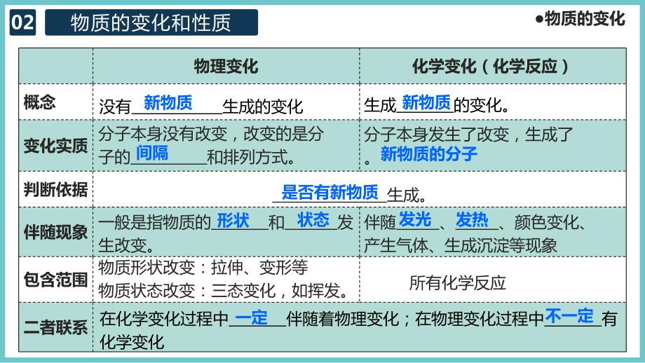 步入化学殿堂第一单元ppt课件_第4页