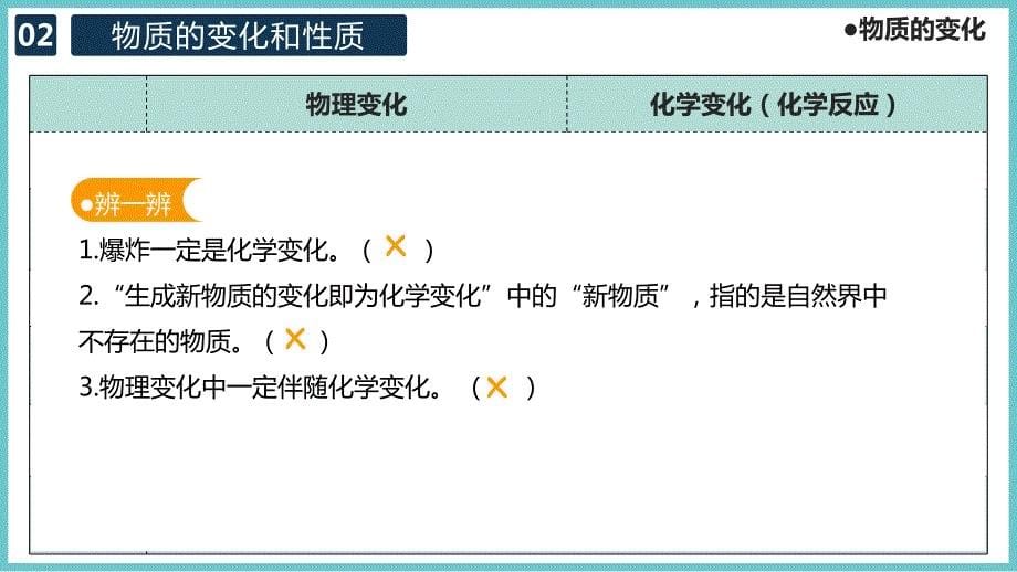 步入化学殿堂第一单元ppt课件_第5页