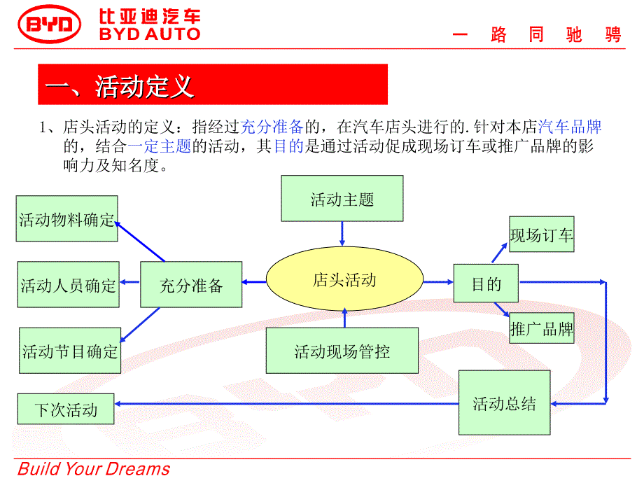 门店推广活动执行方案_第3页