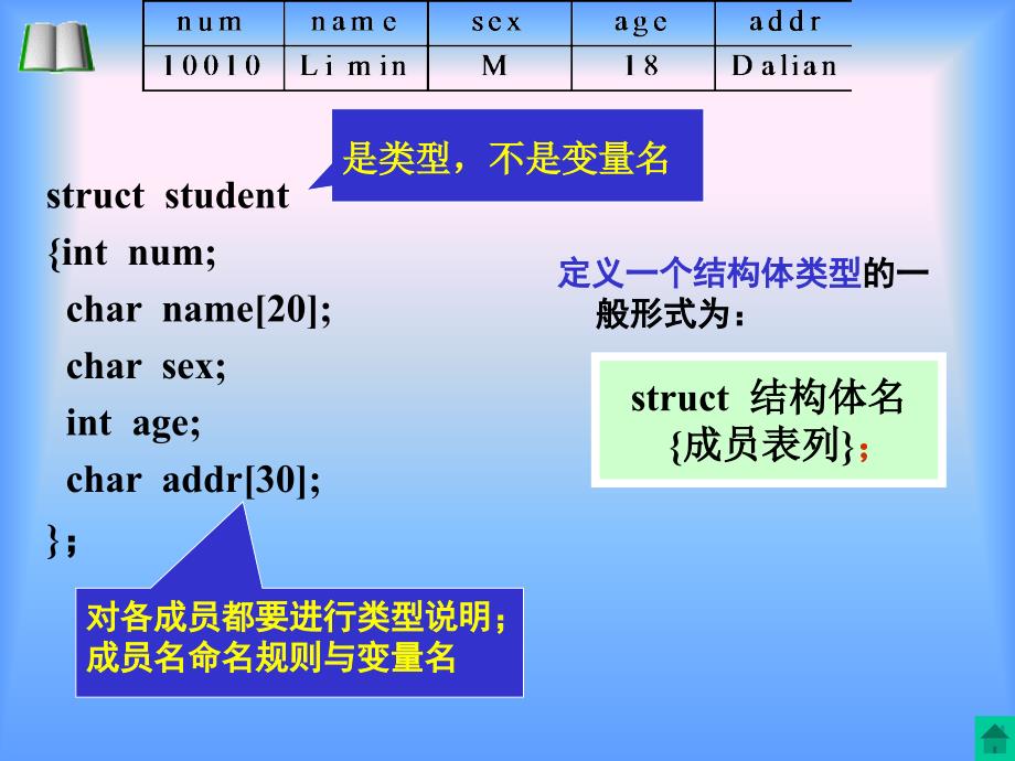 第9章结构体共用体与枚举类型西安交大_第3页