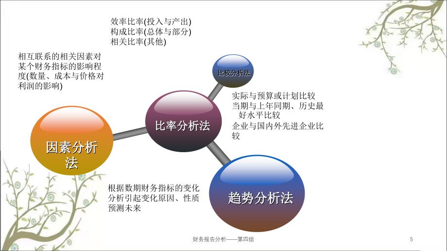 财务报告分析第四组课件_第5页