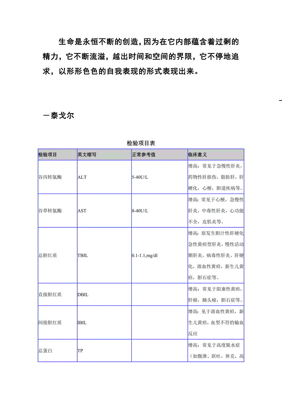 Aaxnrml医学检验项目表_第1页