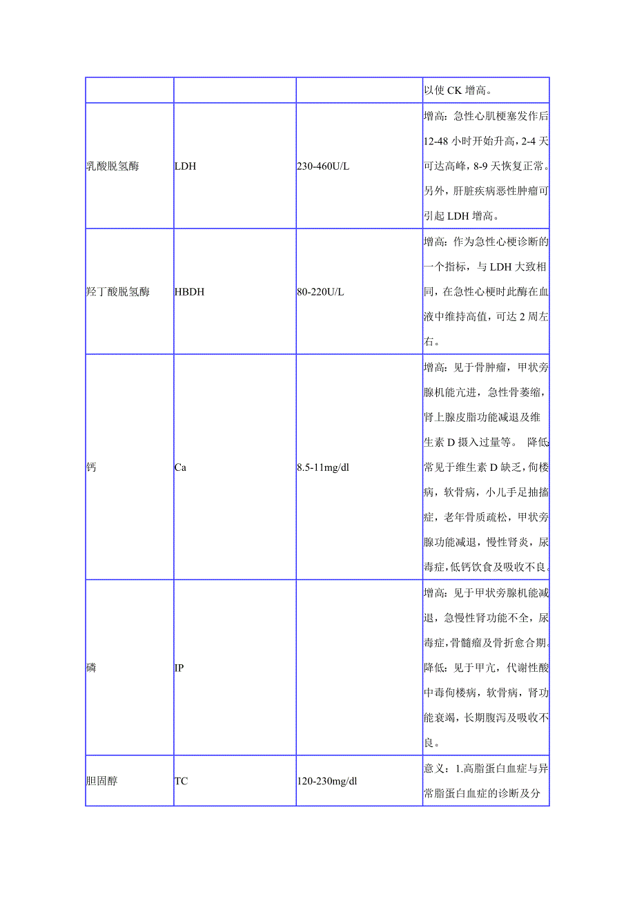 Aaxnrml医学检验项目表_第4页