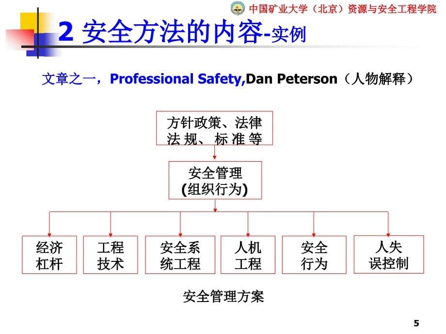 组织的安全管理体系_第5页