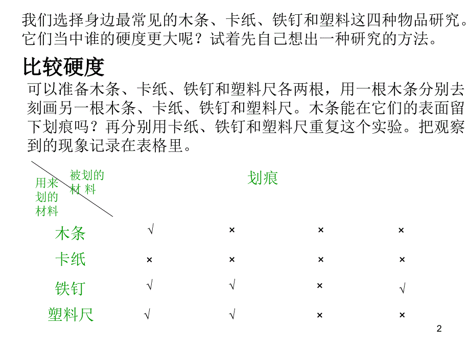 三2哪种材料硬_第2页