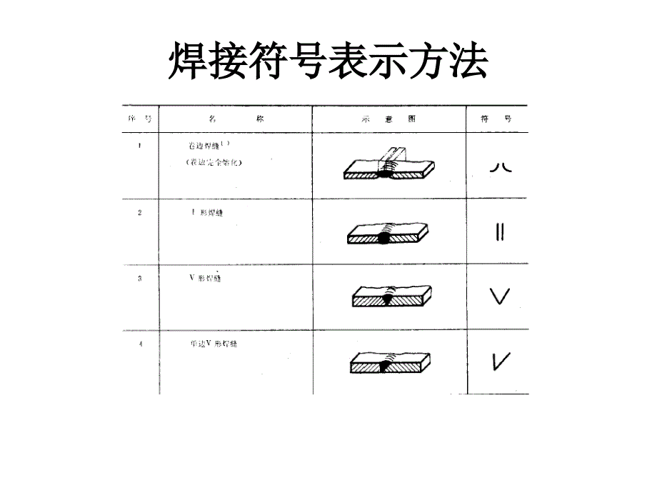 焊接符号表示方法课件_第2页