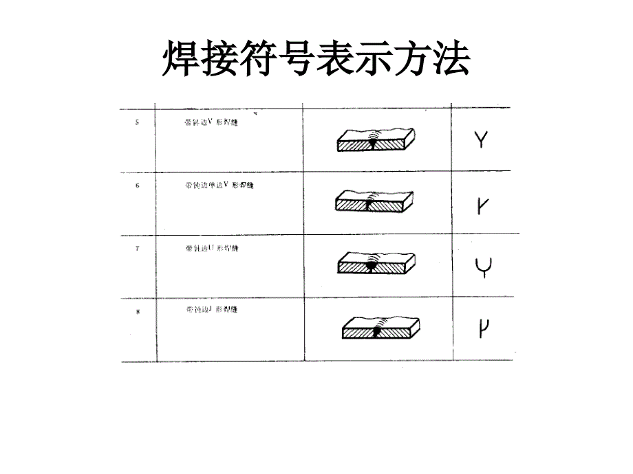 焊接符号表示方法课件_第3页