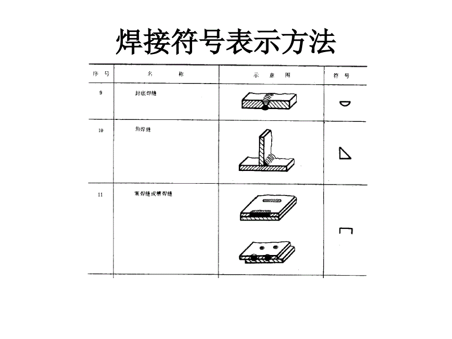 焊接符号表示方法课件_第4页