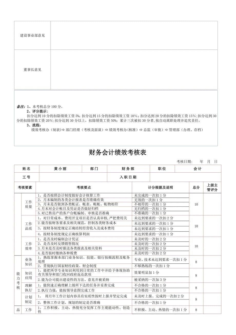 房地产公司绩效考核制度附考核表_第5页