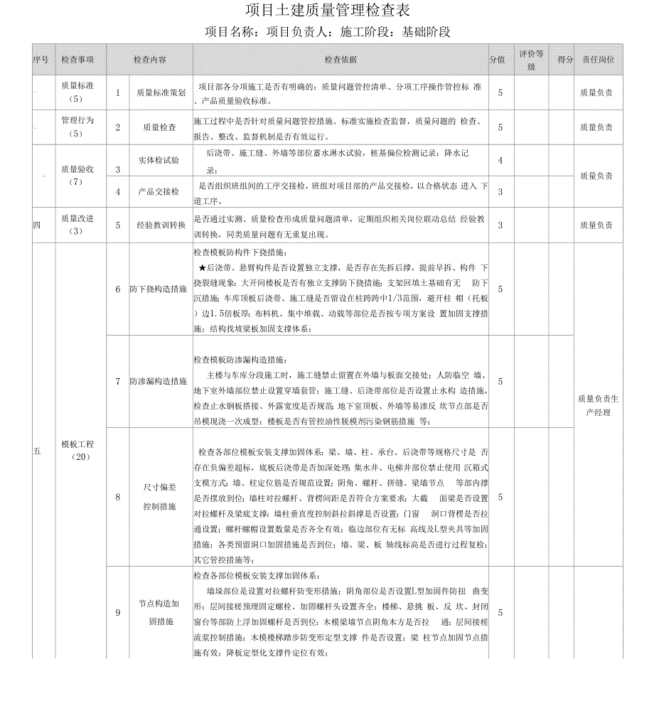 建筑工程施工质量验收检查表_第1页