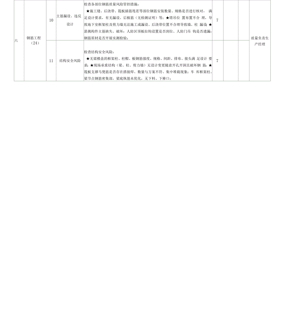 建筑工程施工质量验收检查表_第2页