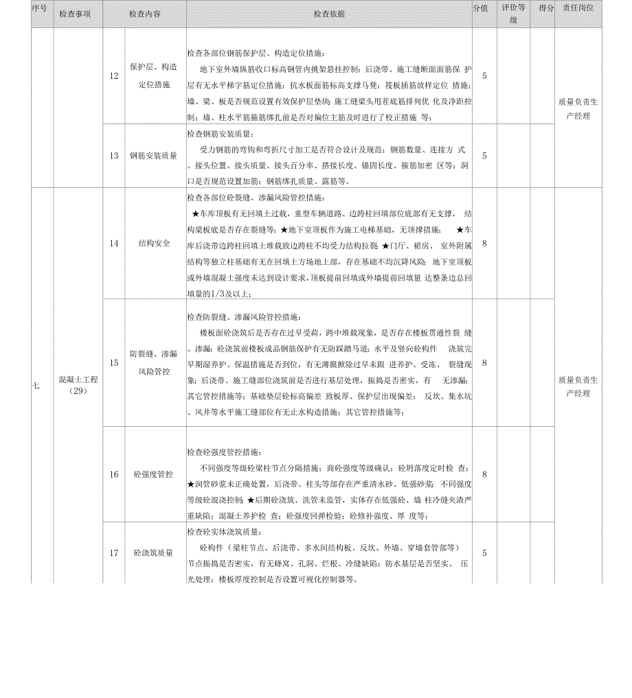 建筑工程施工质量验收检查表_第3页