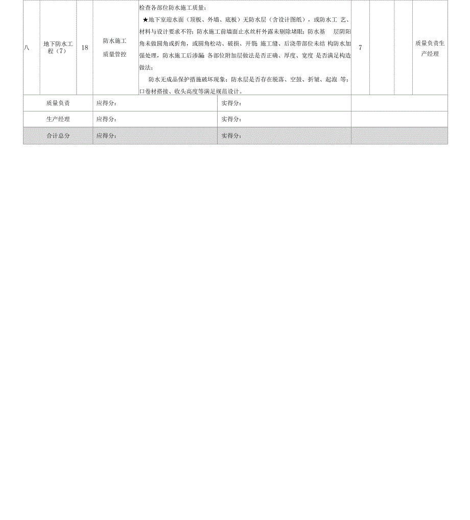 建筑工程施工质量验收检查表_第4页