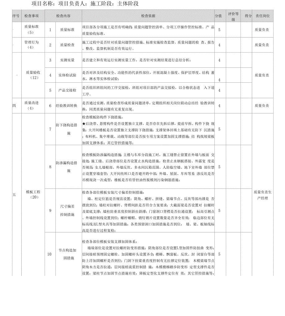 建筑工程施工质量验收检查表_第5页