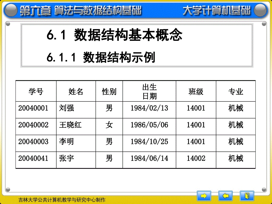 大学计算机基础：第6章 算法与数据结构基础_第3页