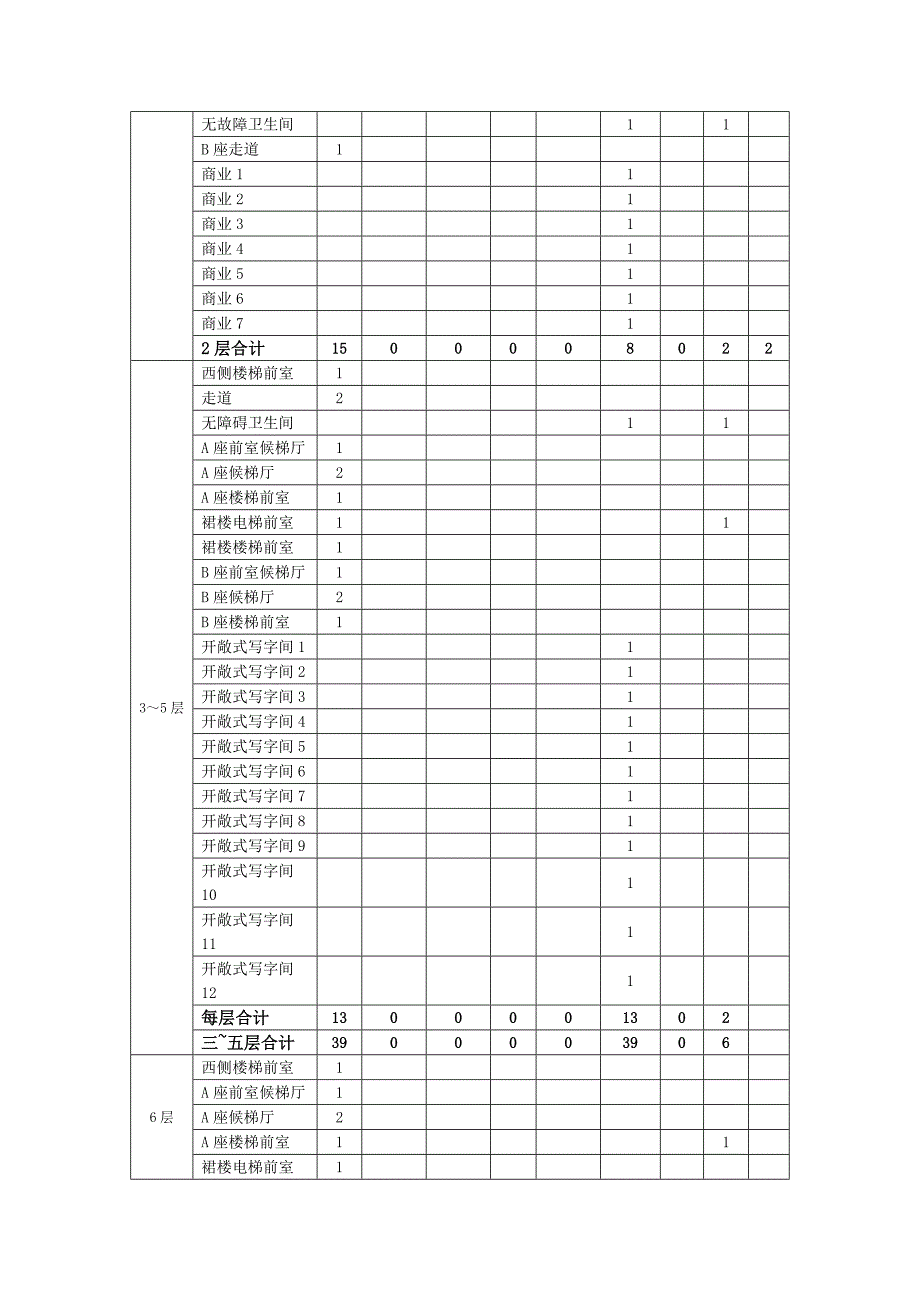 安全防范系统1.doc_第3页