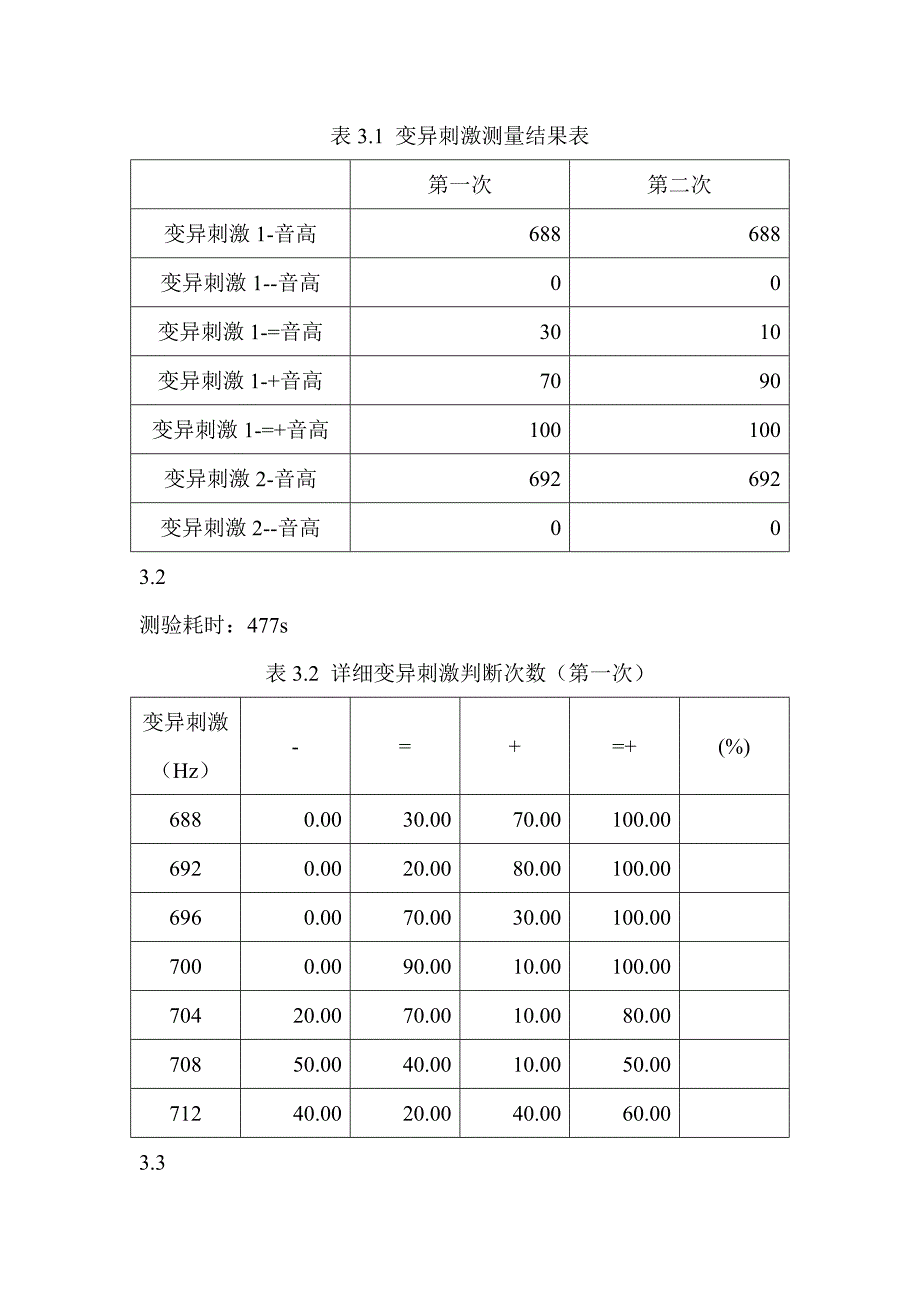 恒定刺激法测量音高的差别阈限.doc_第3页