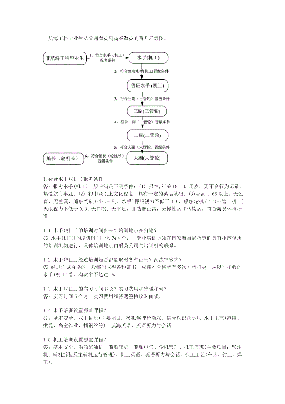 非海工科毕业生从普通海员到高级海员的晋升示意图.doc_第1页