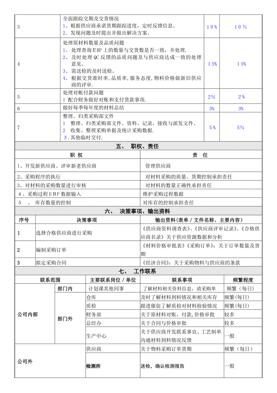 采购跟单员工作说明书新_第2页