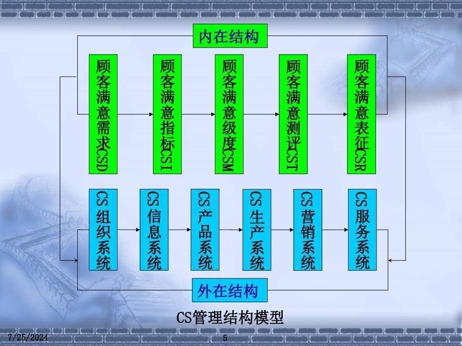 确立目标和具体任务PPT421_第5页