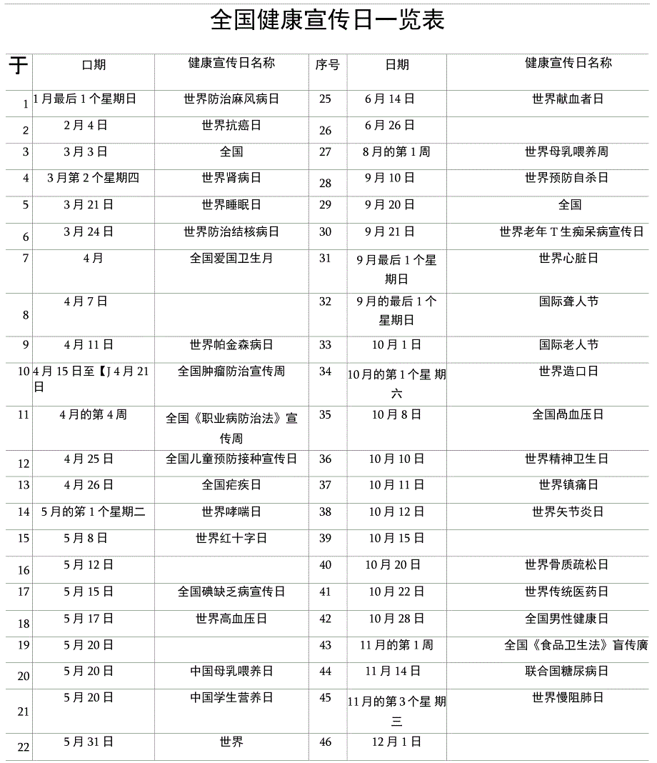 全国健康宣传日一览表_第3页