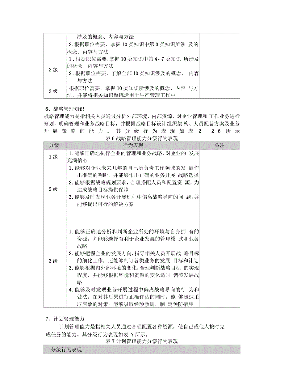 生产部人员胜任力素质模型演示教学_第4页