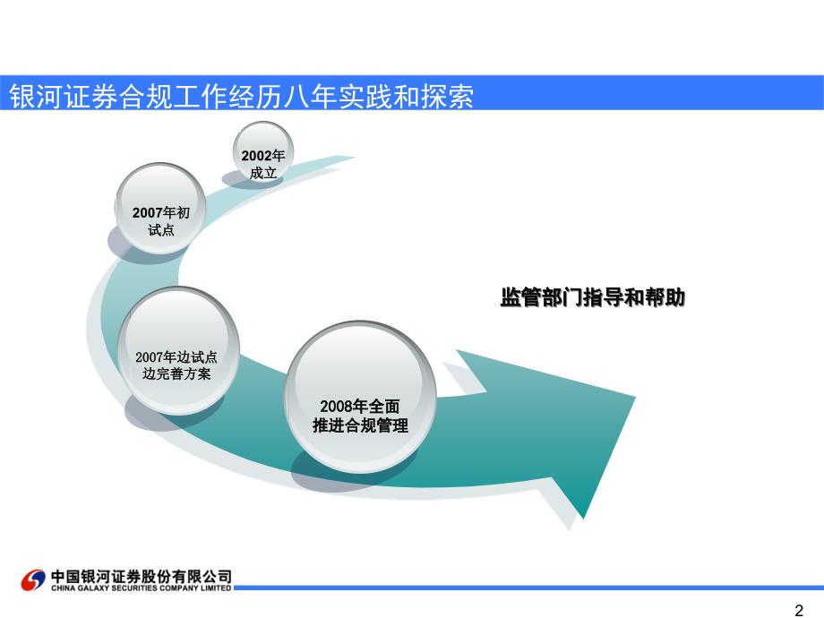 银河证券合规工作汇报_第2页