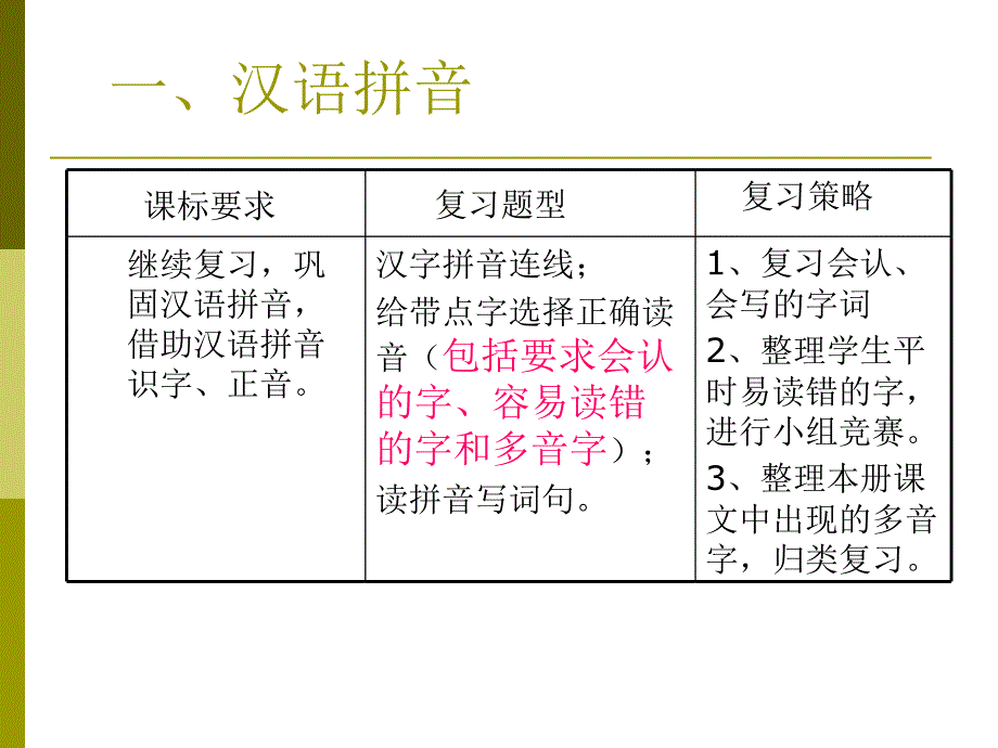 复习重点以不变应万变！_第2页