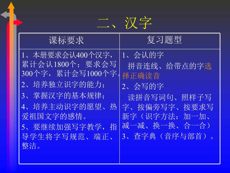 复习重点以不变应万变！_第4页