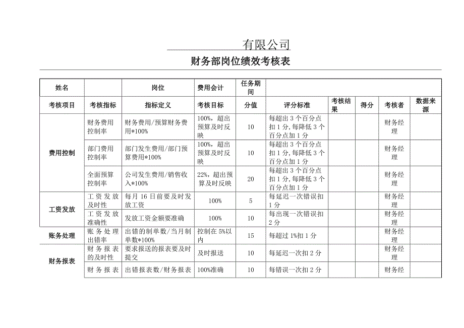 财务部KPI绩效考核表(全).doc_第4页