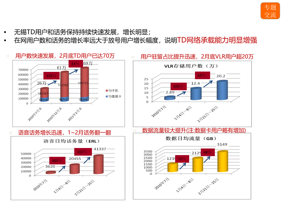 GT分流专项报告_第2页