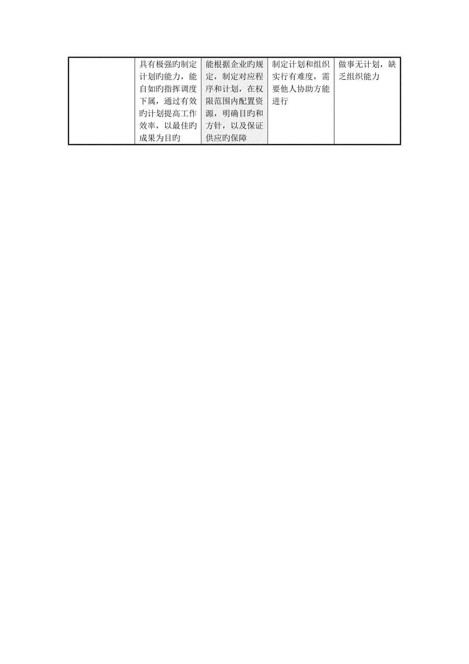 山谷蓝&amp;泰科曼贸易公司能力素质指标评价标准_第5页