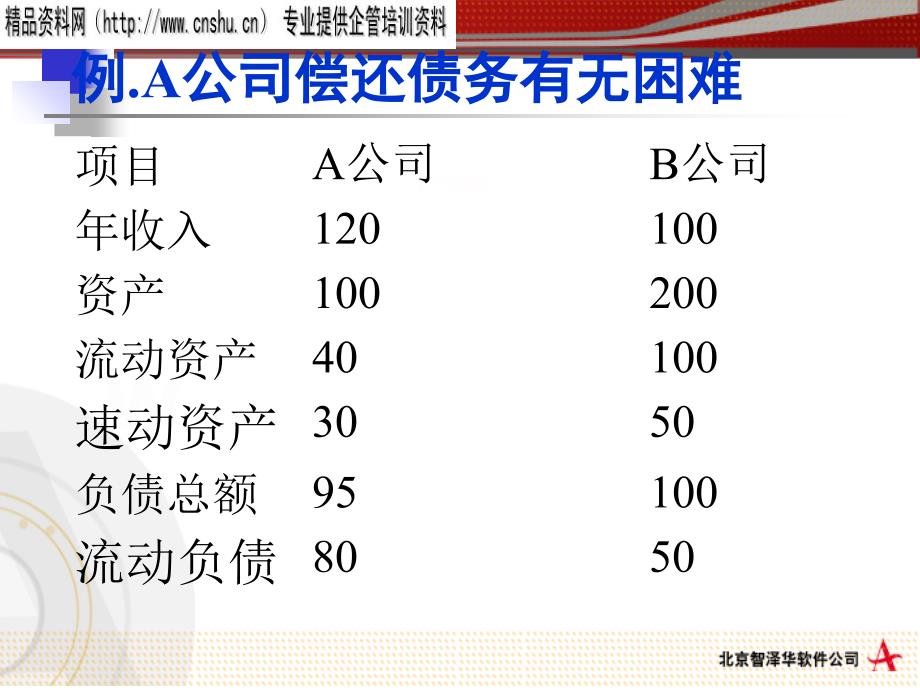 财务分析新方法1_第3页