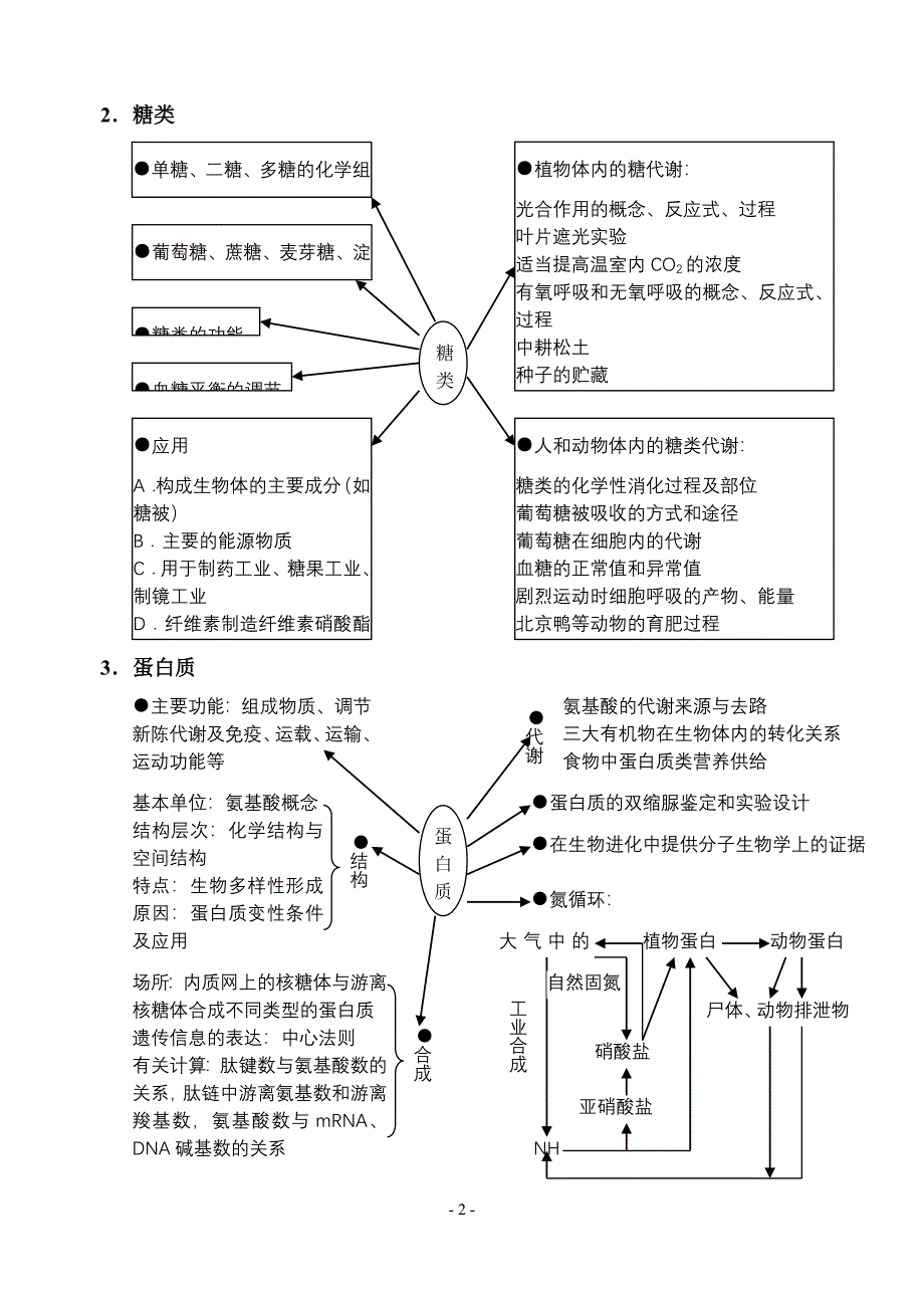 高中生物知识网络体系.doc_第2页