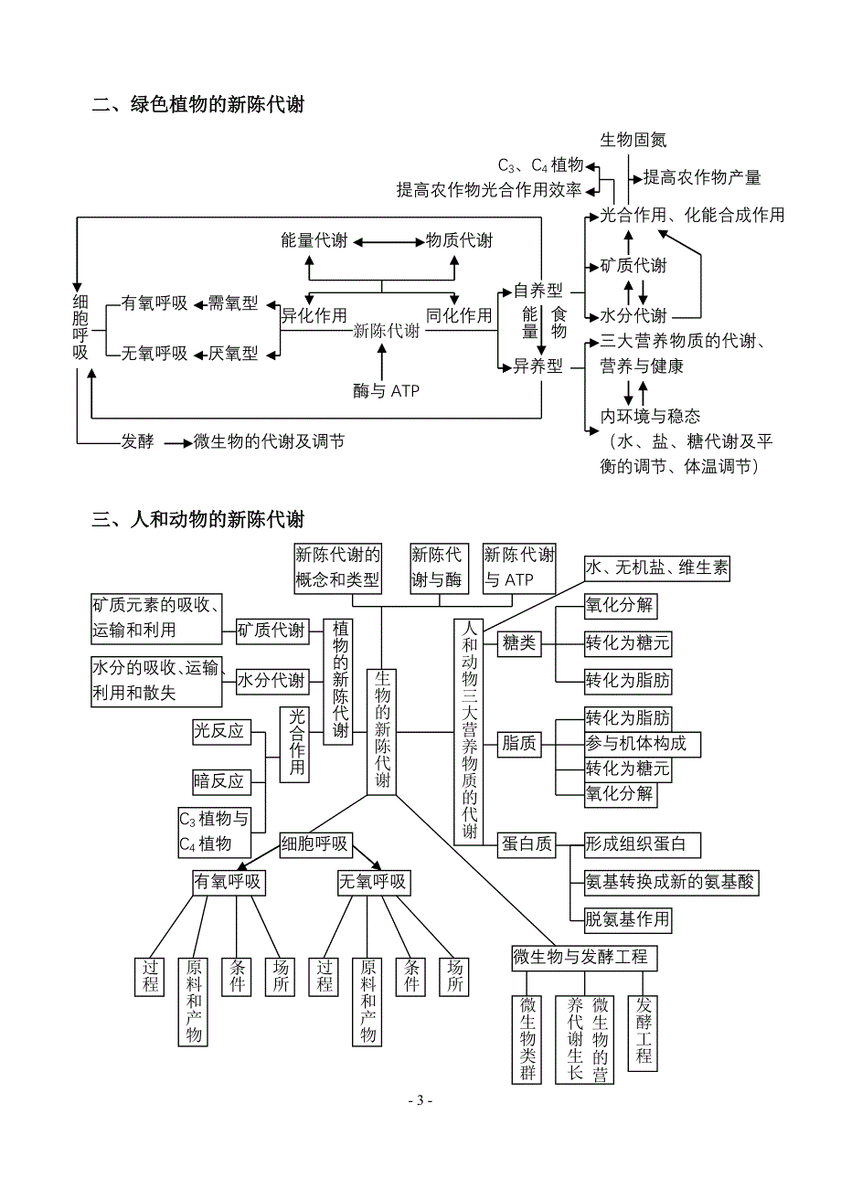 高中生物知识网络体系.doc_第3页