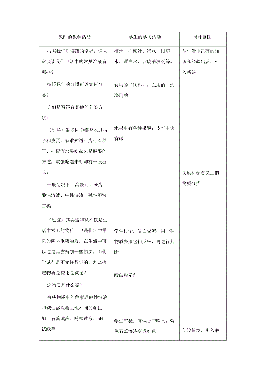 2常见的酸碱指示剂.doc_第2页