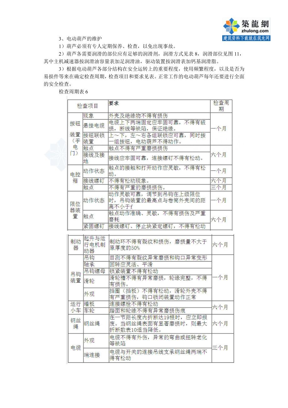 cd、md电动葫芦使用说明书_secret_第4页