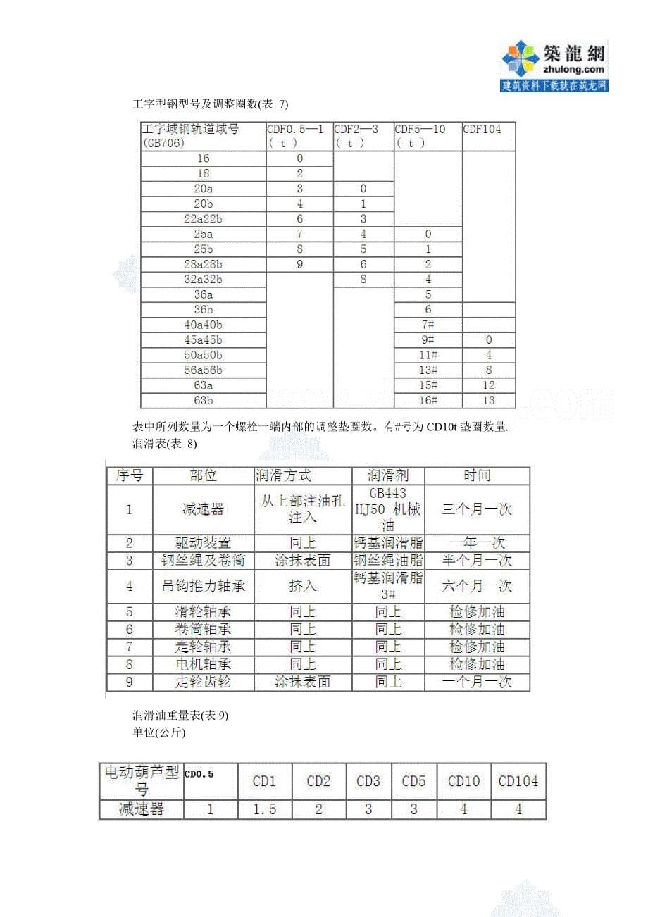 cd、md电动葫芦使用说明书_secret_第5页