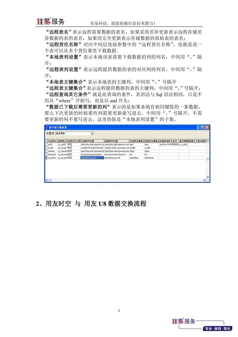 用友时空与用友U8数据交换需求及解决方案.doc_第5页